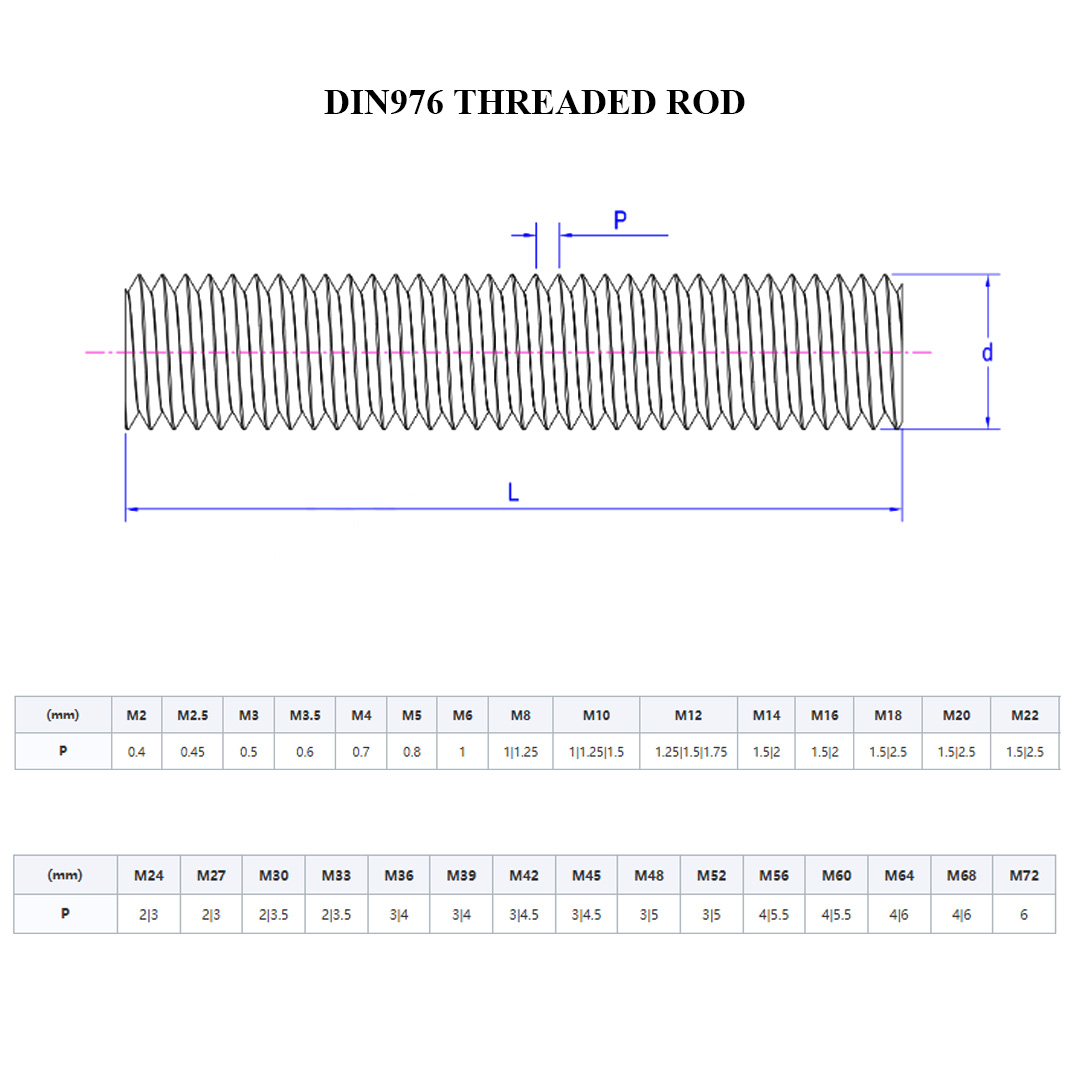 DIN976 THREADED