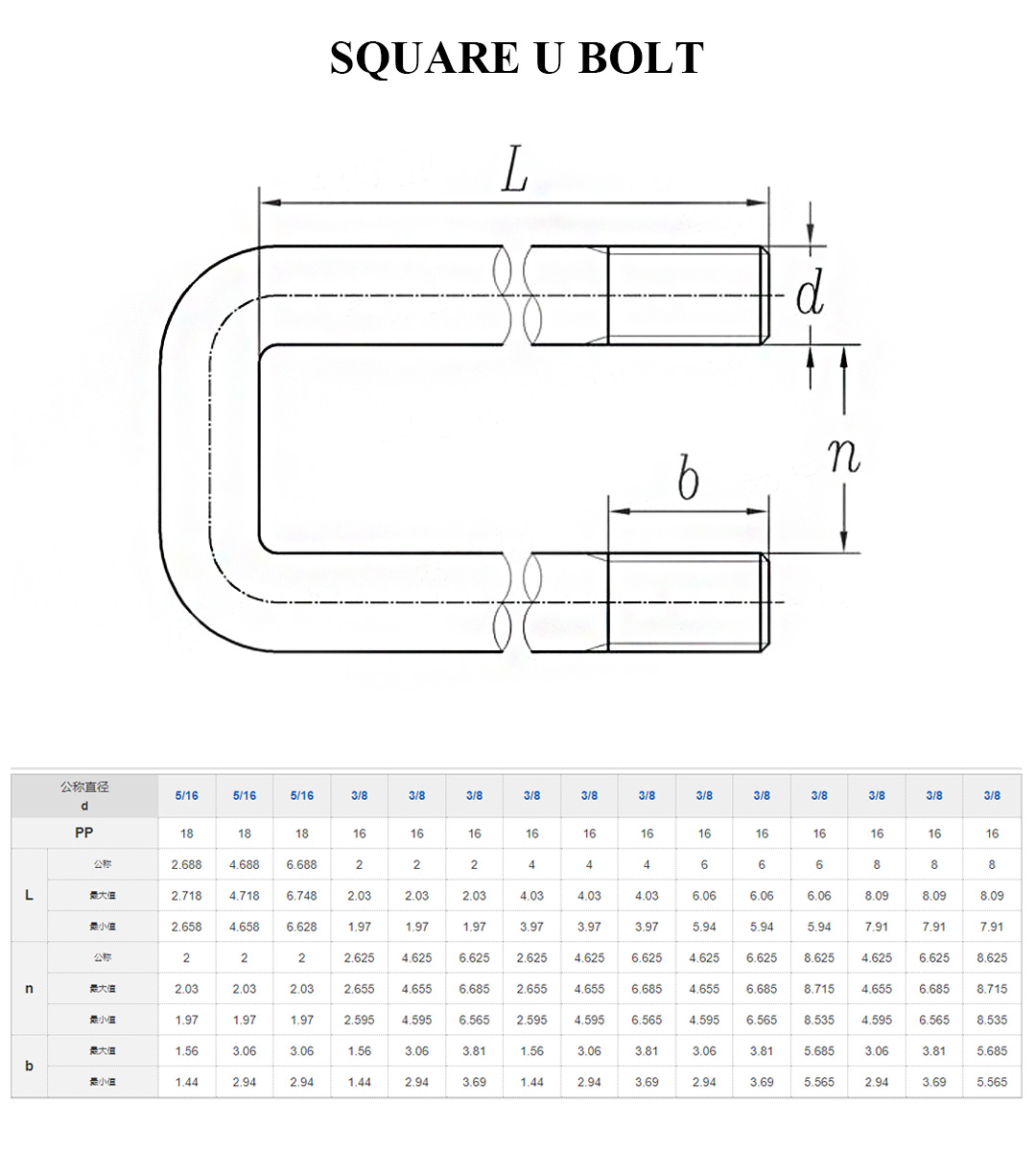 square u bolt