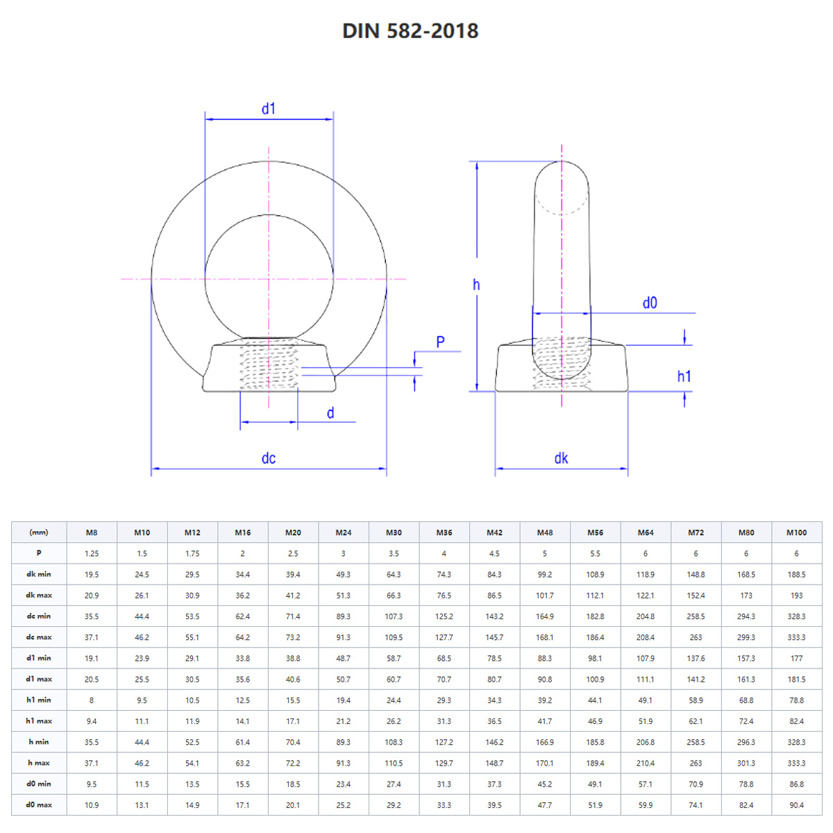 DIN582吊环螺母