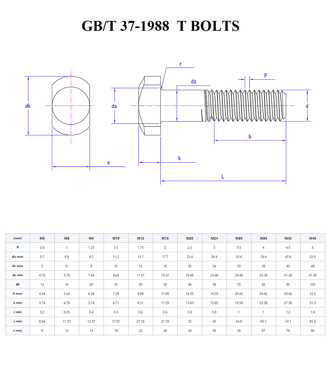 GB37 T BOLTS